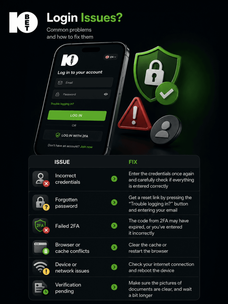 10bet Casino Login Issues
